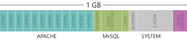 centos6-web-arc-p2-mem-fig-2a