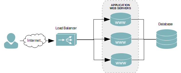 Microsoft NLB Layer 4 équilibrage